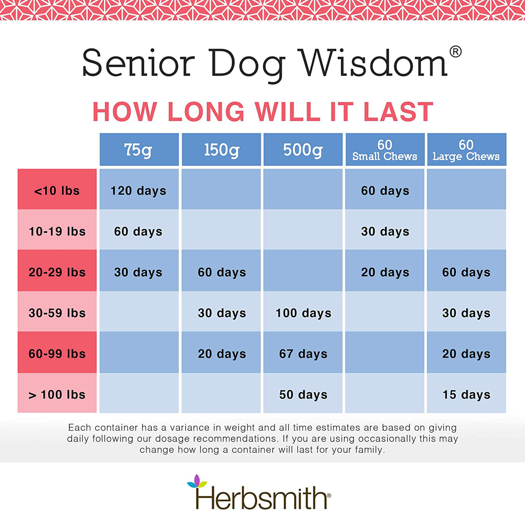 Herbsmith Senior Dog Wisdom – Dog Dementia Supplement – DHA for Senior Dog Brain Health - Senior Supplement for Dogs
