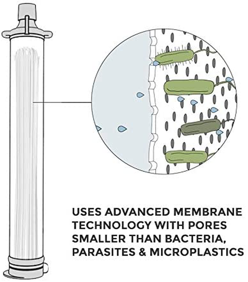 LifeStraw Personal Water Filter for Hiking, Camping, Travel, and Emergency Preparedness