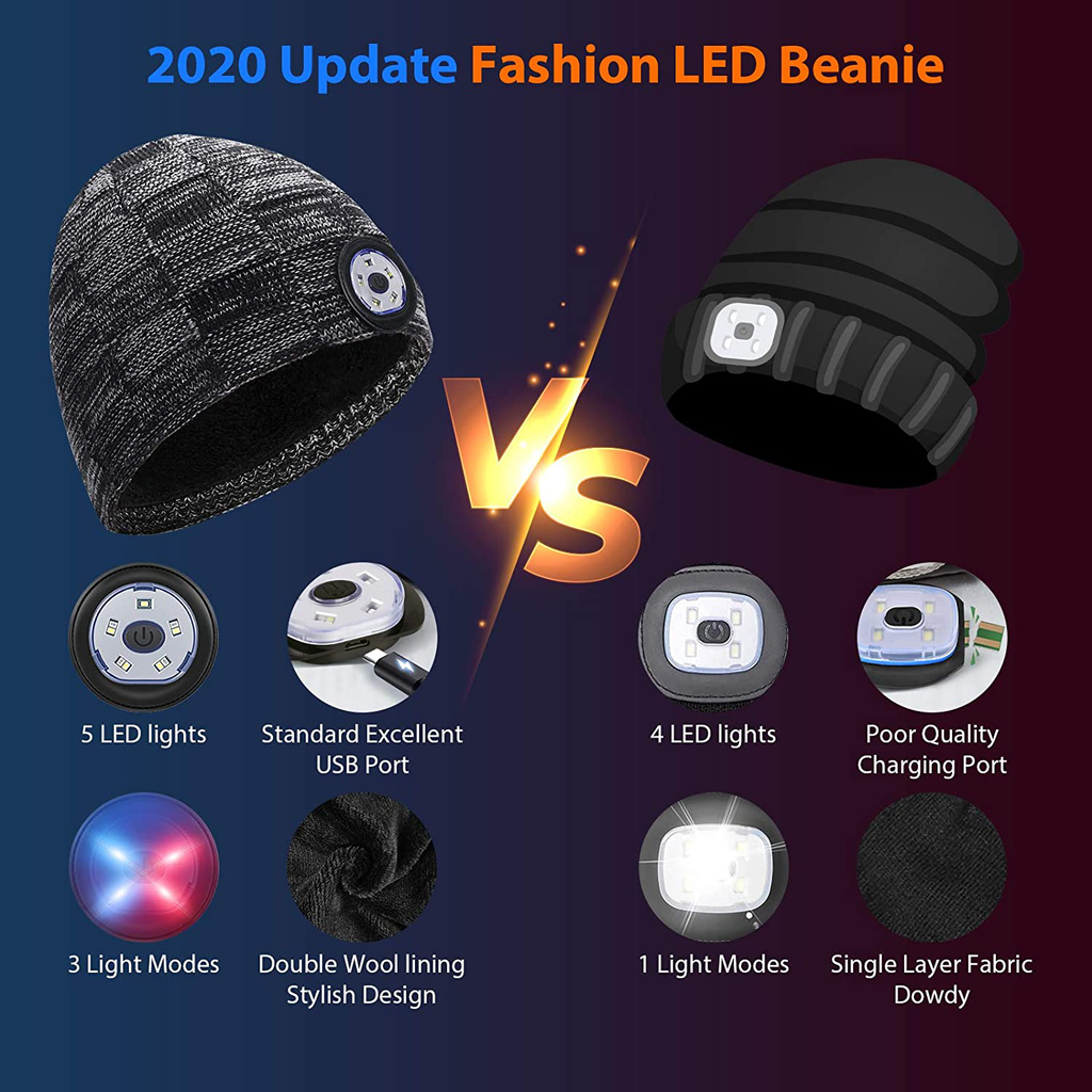 Upgraded LED Beanie Hat with Light - Christmas Stocking Stuffers for Men Gifts, USB Rechargeable Hand-Free Headlamp Cap, Unisex Warm Winter Knit Lighted Headlight Hats for Running, Gifts for Dad Women